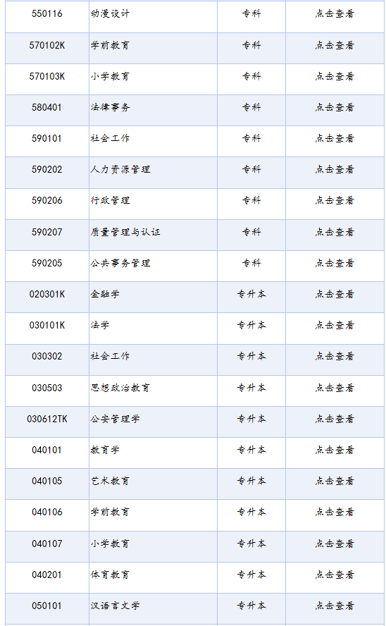 四川省高等教育自學考試專業考試計劃列表(2025年版) 四川省高等教育自學考試專業考試計劃列表(2025年版)