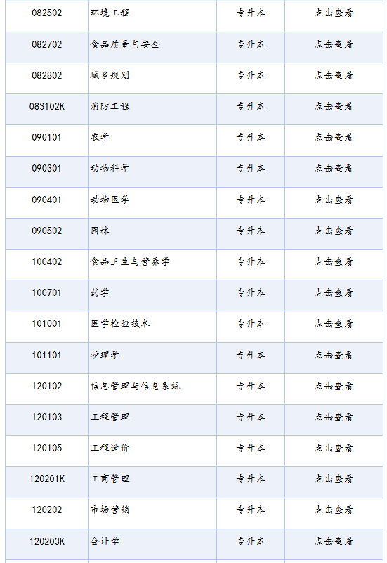 四川省高等教育自學考試專業考試計劃列表(2025年版) 四川省高等教育自學考試專業考試計劃列表(2025年版)