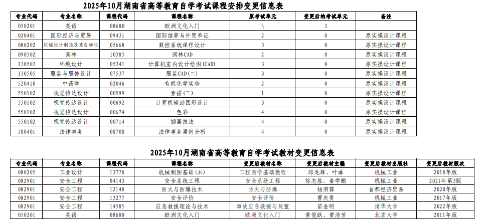 湖南省2025年10月高等教育自學考試課程安排和教材變更匯總表
