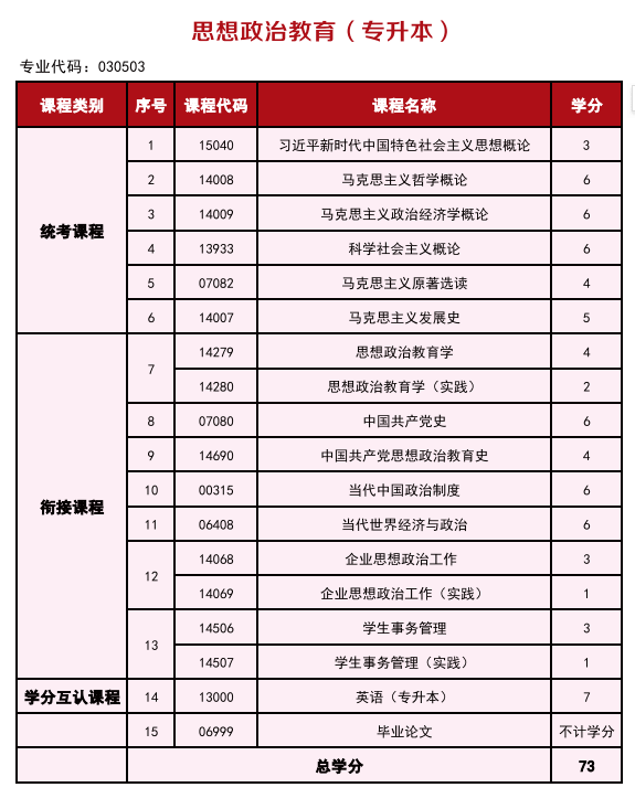 2025年高等教育自學考試簡介—銜接助學