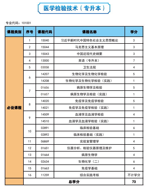 2025年高等教育自學考試簡介—社會助學