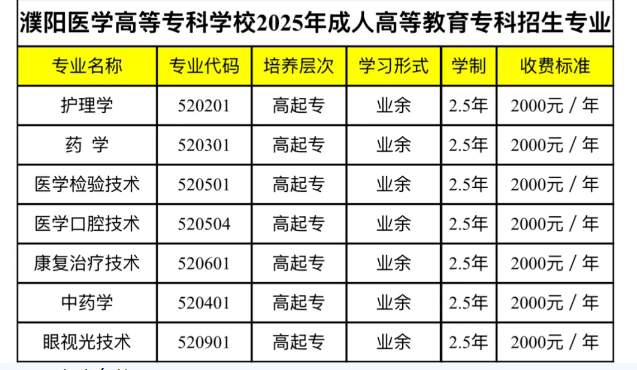 濮陽醫學高等專科學校2025年成人高等教育專科招生簡章
