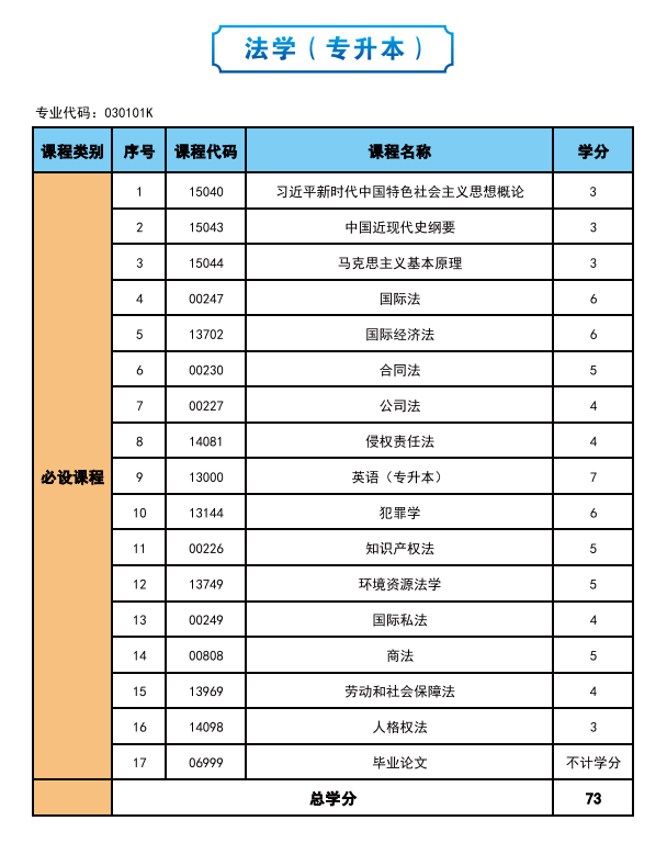 2025年高等教育自學考試簡介—社會助學