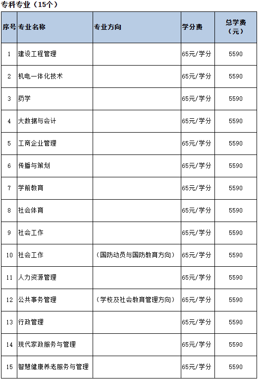 2025年秋季開放教育招生簡章(本科、專科專業全)