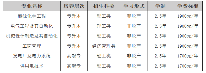 東北電力大學2025年成人高等教育招生簡章
