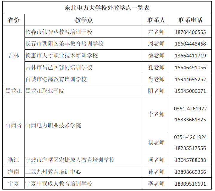 東北電力大學2025年成人高等教育招生簡章