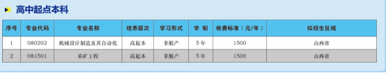 太原理工大學2025年高等學歷繼續教育成人高考招生公告