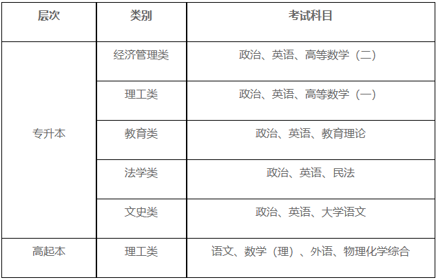 重慶三峽學院2025年成人高等教育招生簡章 重慶三峽學院2025年成人高等教育招生簡章