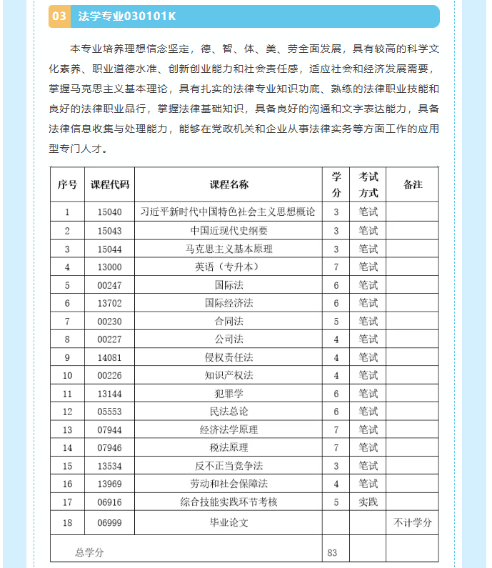 吉林師范大學自學考試本科“二學歷”教育招生簡章
