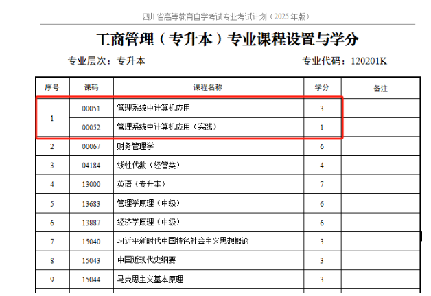 四川省高等教育自學考試專業考試計劃調整20問 四川省高等教育自學考試專業考試計劃調整20問
