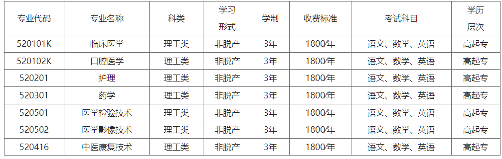 商丘醫學高等專科學校2025年高等學歷繼續教育招生簡章