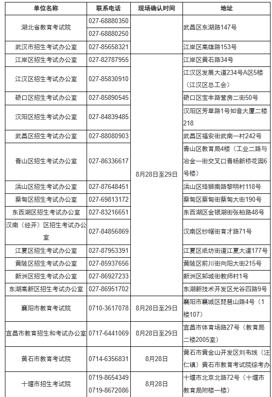 湖北省2025年10月高等教育自學考試網上報名須知 湖北省2025年10月高等教育自學考試網上報名須知