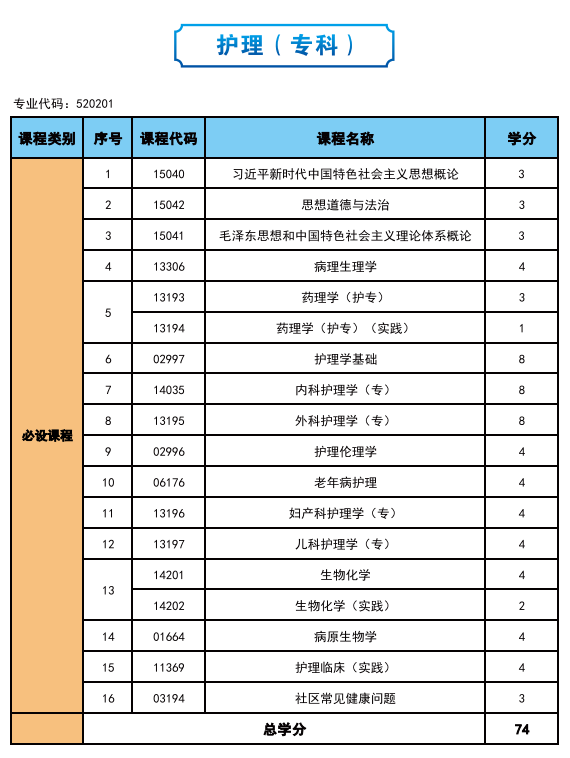 2025年高等教育自學考試簡介—社會助學