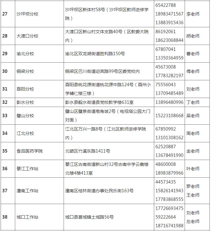 國家開放大學(重慶)重慶開放大學2025年秋季學期招生簡章 國家開放大學(重慶)重慶開放大學2025年秋季學期招生簡章