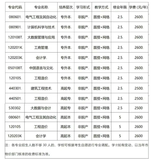 重慶城市科技學院2025年高等學歷繼續教育招生簡章