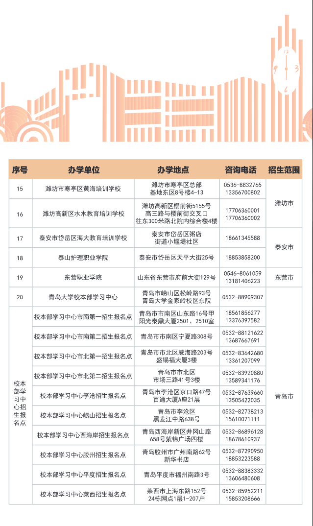 青島大學2025年高等學歷繼續教育招生簡章