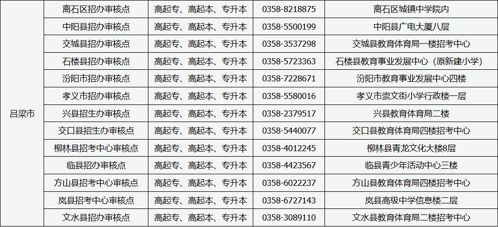 山西省2025年成人高考現場審核點信息