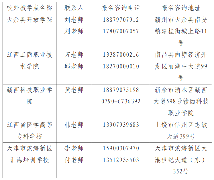 贛南醫科大學2025年成人高考招生簡章