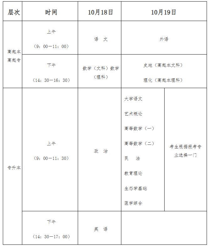 海南省2025年成人高等學校招生全國統一考試報名公告