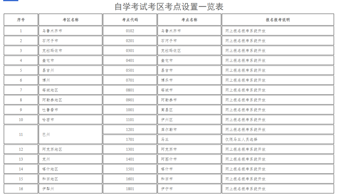 新疆教育考試院：自治區2025年下半年全國高等教育自學考試報名報考公告