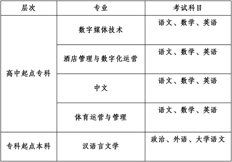 2025年成都外國語學院成人高等學歷繼續教育招生簡章
