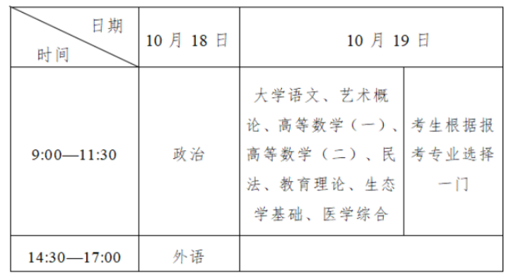 2025年吉林省成人高考考試時間:10月18日至10月19日 2025年吉林省成人高考考試時間:10月18日至10月19日