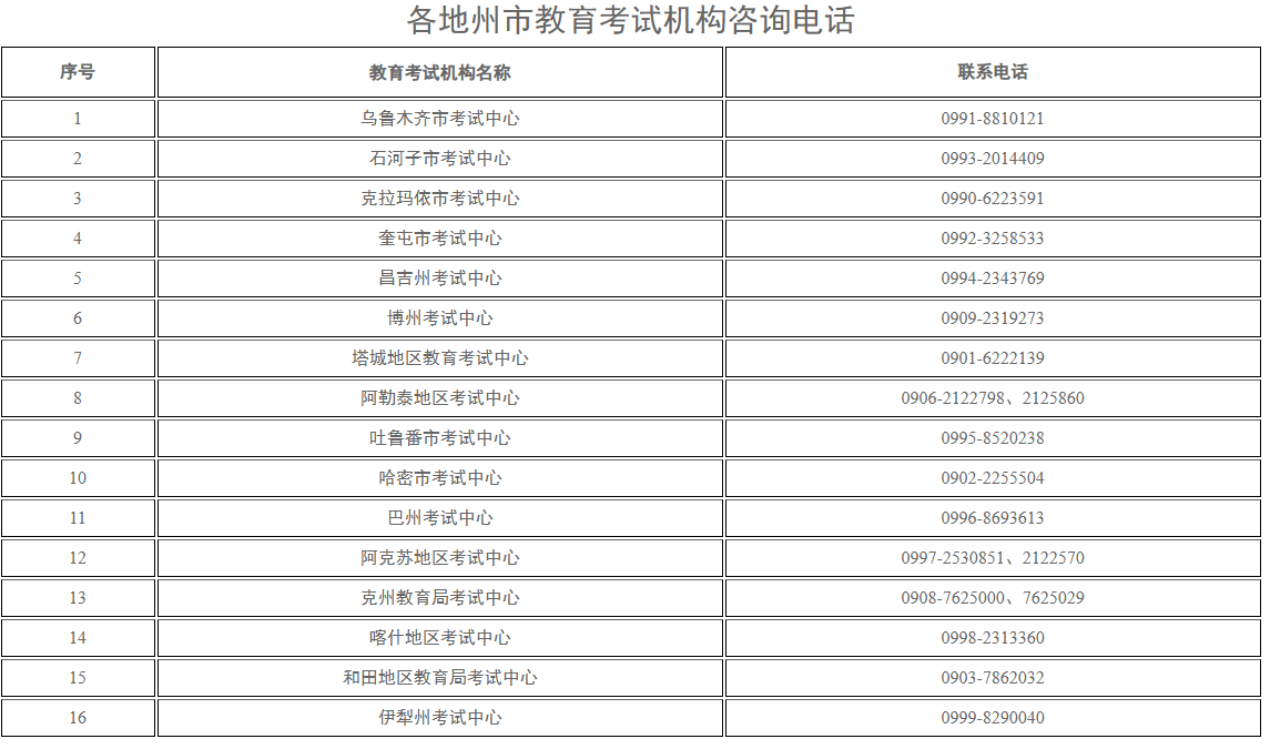 新疆教育考試院：自治區2025年下半年全國高等教育自學考試報名報考公告