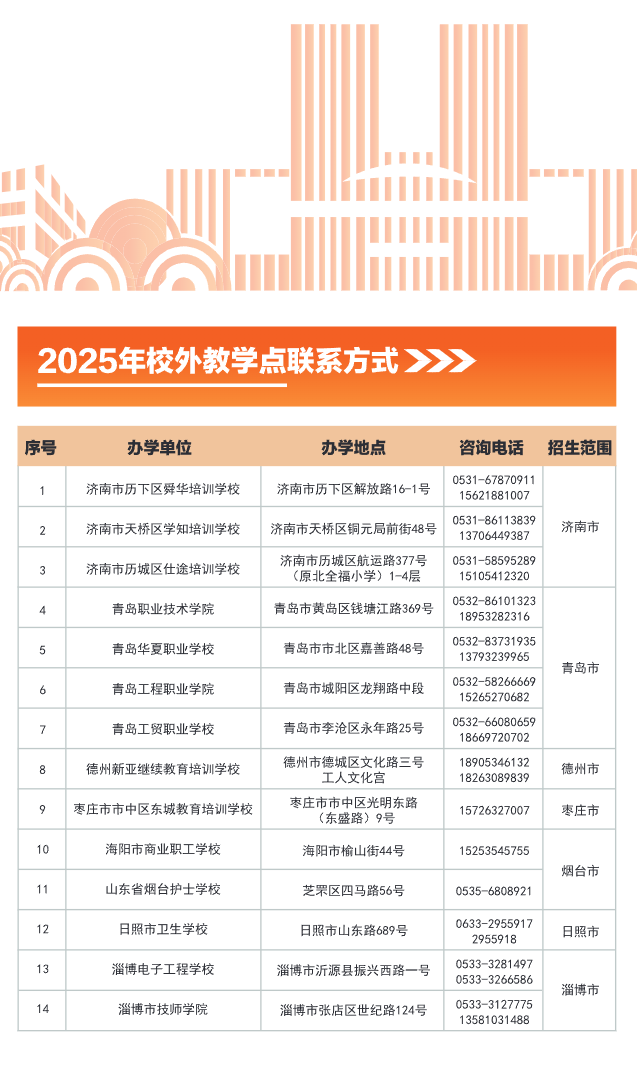 青島大學2025年高等學歷繼續教育招生簡章