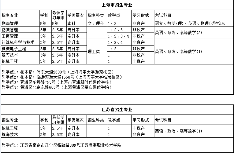 上海海事大學2025年成人高考預報名 上海海事大學2025年成人高考預報名