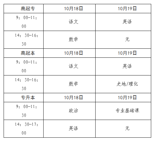 2025年青海省成人高考考試時間:10月18日至10月19日 2025年青海省成人高考考試時間:10月18日至10月19日