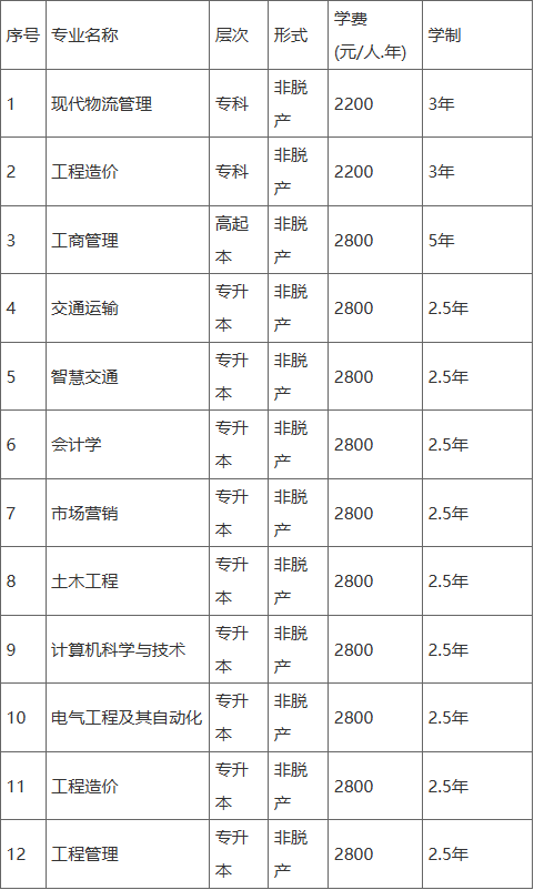 重慶交通大學2025年成人高等教育招生簡章