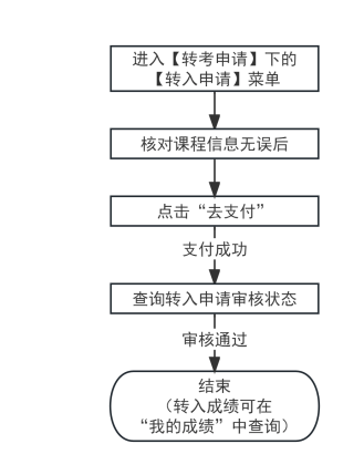 2025年下半年天津市高等教育自學考試省際轉考申請通知