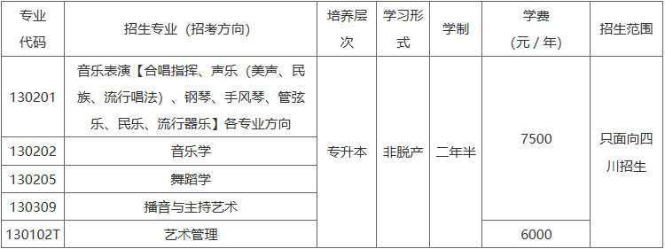 四川音樂學院2025年高等學歷繼續教育招生簡章