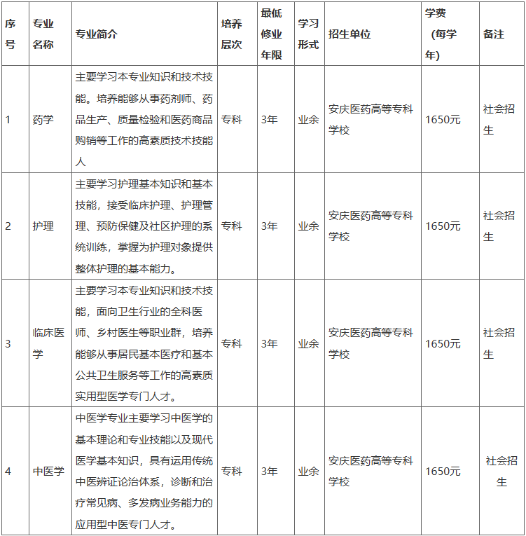 安慶醫藥高等專科學校2025年高等學歷繼續教育招生簡章