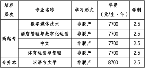 2025年成都外國語學院成人高等學歷繼續教育招生簡章