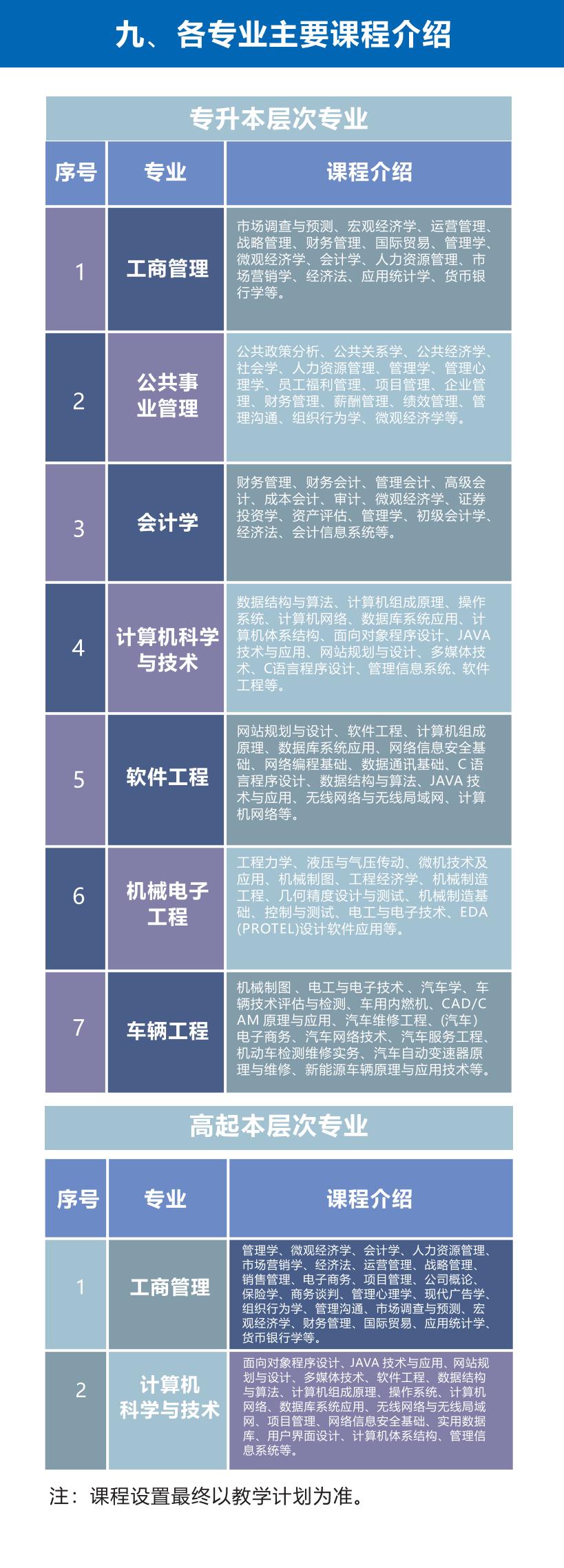 2025成人高等學歷教育招生簡章