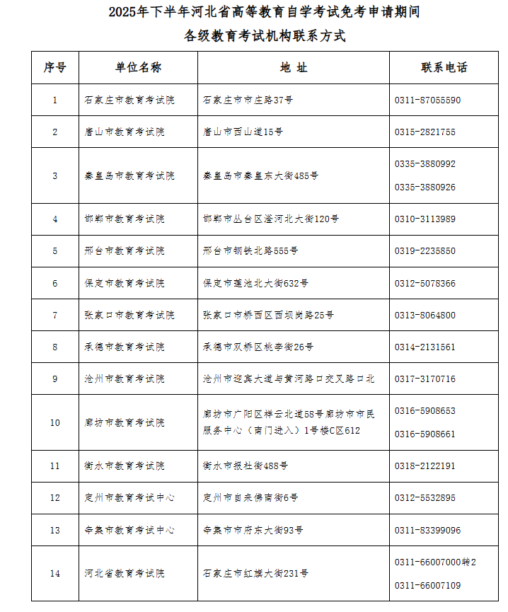 2025年下半年河北省高等教育自學考試免考申請公告 2025年下半年河北省高等教育自學考試免考申請公告
