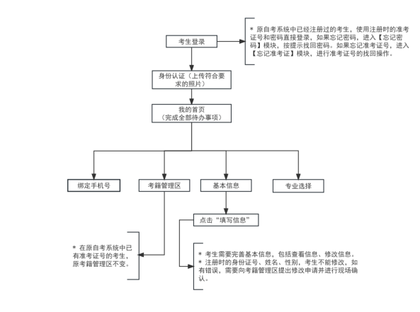 2025年下半年天津市高等教育自學考試省際轉考申請通知