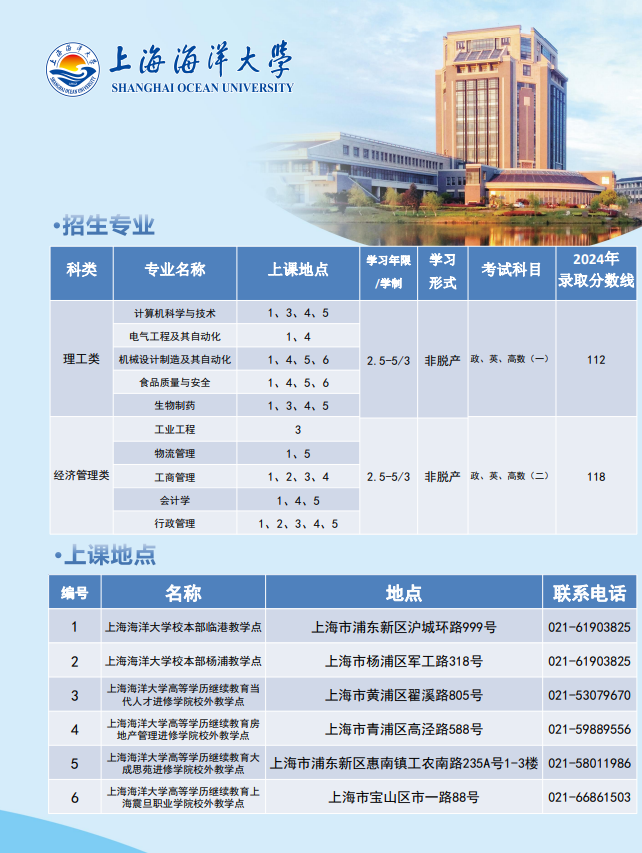 2025年上海海洋大學成人高等教育招生簡章