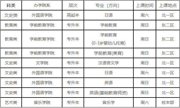 2025年首都師范大學成人高等學歷教育招生章程