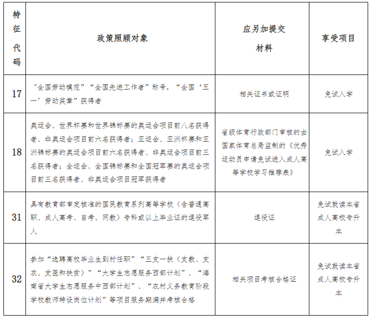 海南省2025年成人高等學校招生全國統一考試報名公告