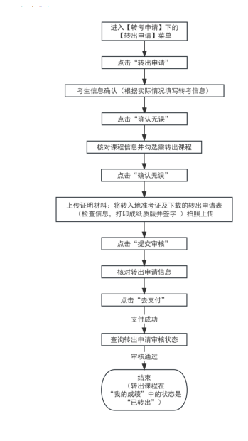 2025年下半年天津市高等教育自學考試省際轉考申請通知