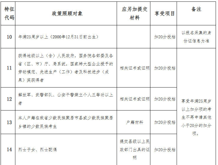 海南省2025年成人高等學校招生全國統一考試報名公告