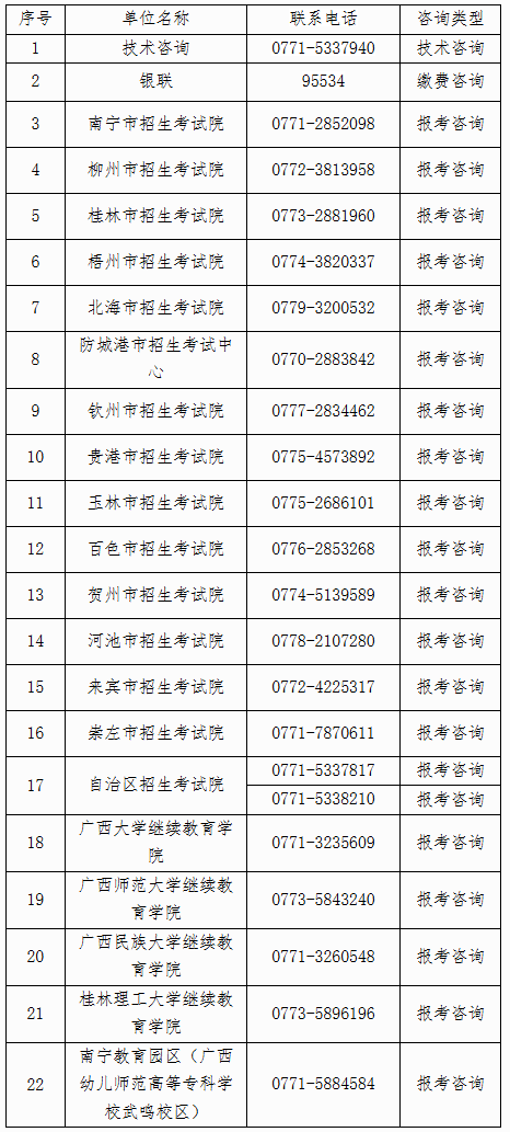 自治區招生考試院關于廣西2025年下半年高等教育自學考試報考的公告 自治區招生考試院關于廣西2025年下半年高等教育自學考試報考的公告