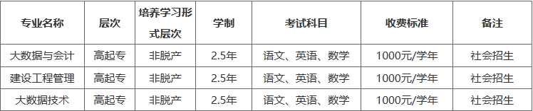 2025年安徽審計職業學院高等學歷繼續教育招生簡章