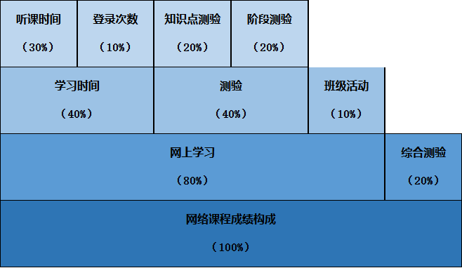 桂林理工大學2025年高等教育自學考試網絡助學試點招生簡章 桂林理工大學2025年高等教育自學考試網絡助學試點招生簡章