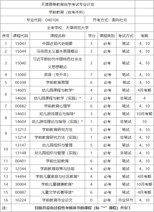 廊坊職業技術學院天津高等教育自學考試天津師范大學助學班招生簡章