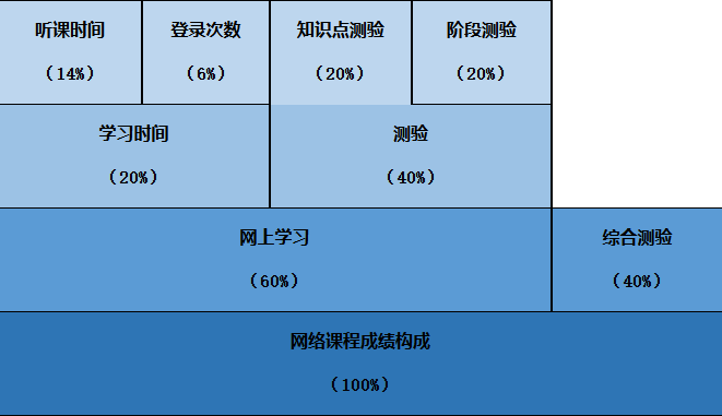 桂林理工大學2025年高等教育自學考試網絡助學試點招生簡章 桂林理工大學2025年高等教育自學考試網絡助學試點招生簡章