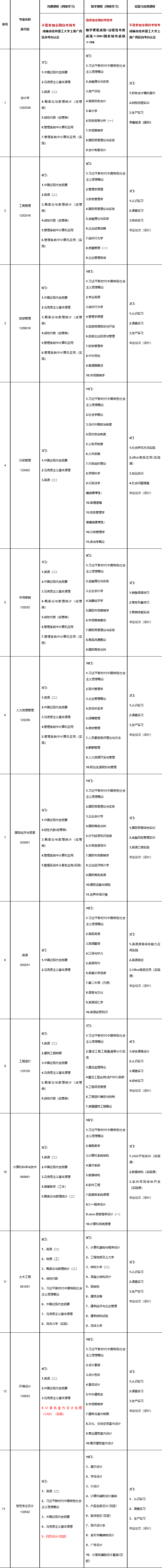 桂林理工大學2025年高等教育自學考試網絡助學試點招生簡章 桂林理工大學2025年高等教育自學考試網絡助學試點招生簡章