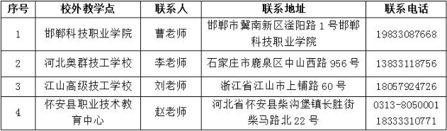 2025年防災科技學院高等學歷繼續教育招生簡章